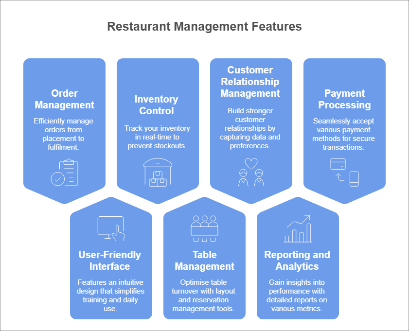 EPOS System for Restaurant Success