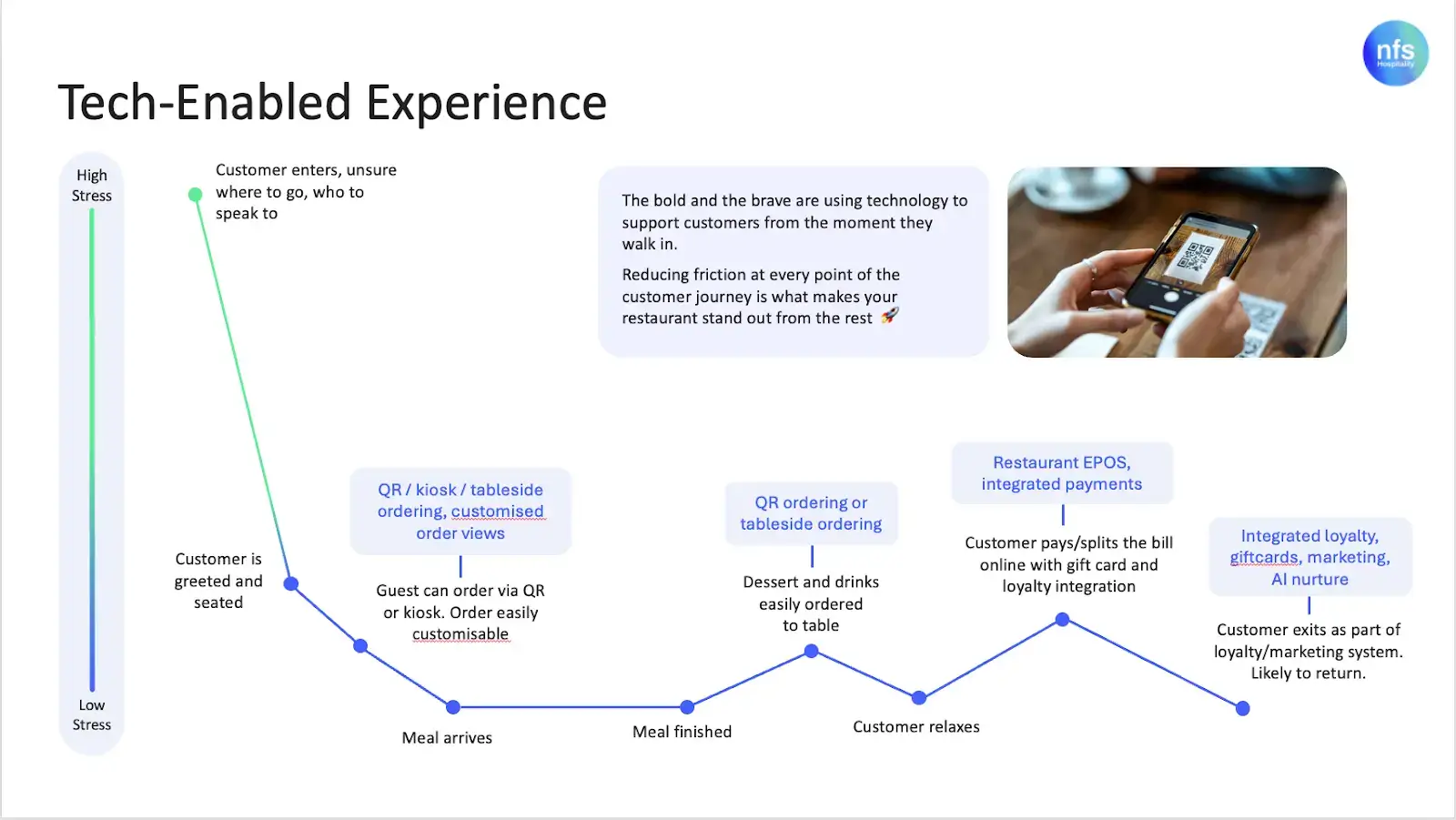 experiential customer service